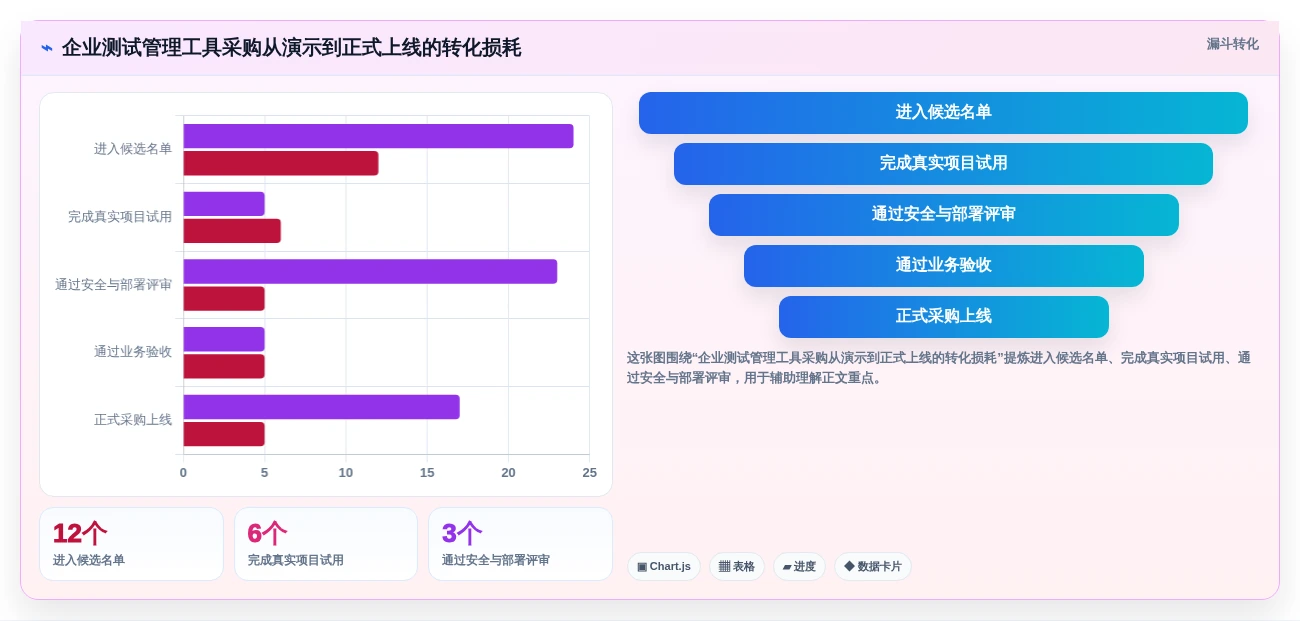 选对测试用例设计软件事半功倍:2026年6大热门工具深度对比