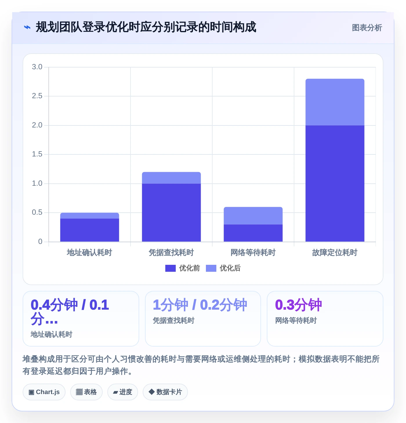 2026年最新指南：5种快速登陆帝国cms管理系统的方法