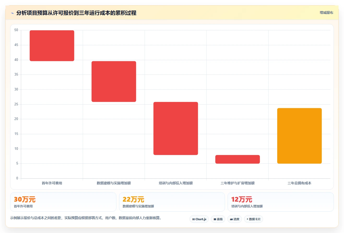 数据驱动决策：2026年最受欢迎的8款管理数据的软件盘点