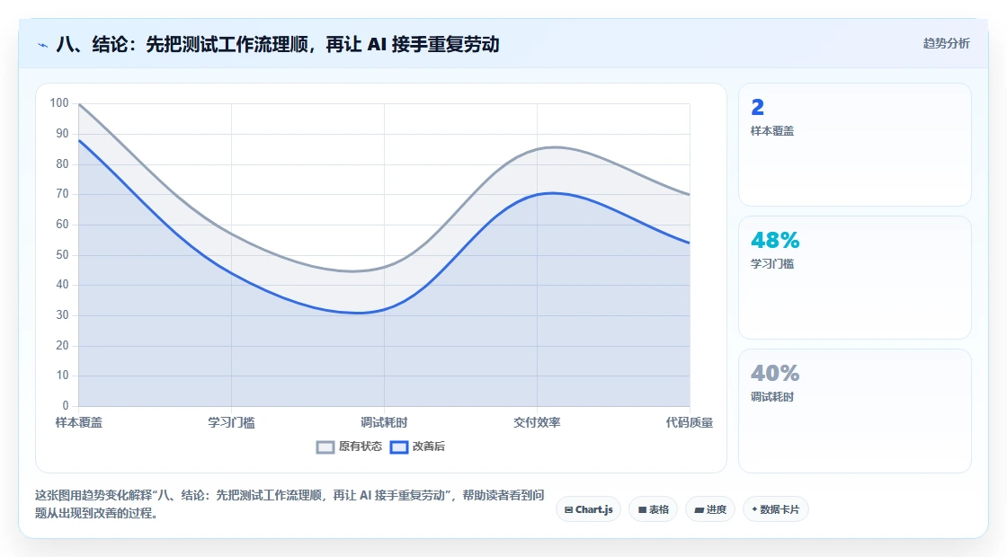 八、结论:先把测试工作流理顺,再让 AI 接手重复劳动