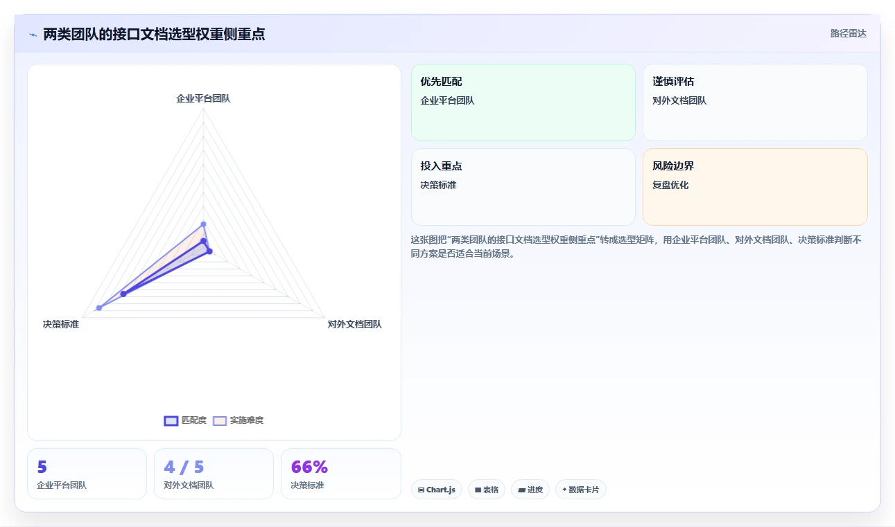 项目管理新趋势：7款热门wiki接口文档管理系统工具盘点（2026版）