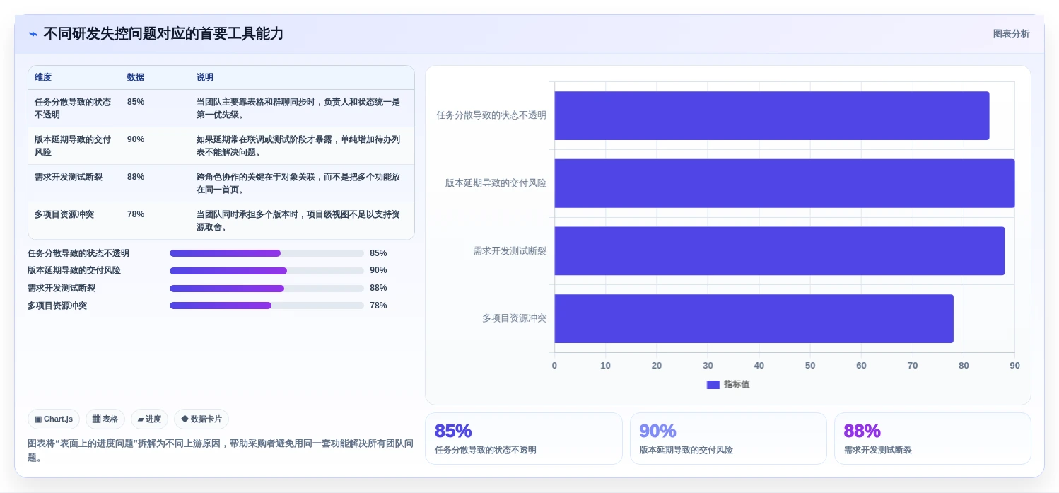 打造高效研发团队：2026年软件开发进度管理软件选型指南