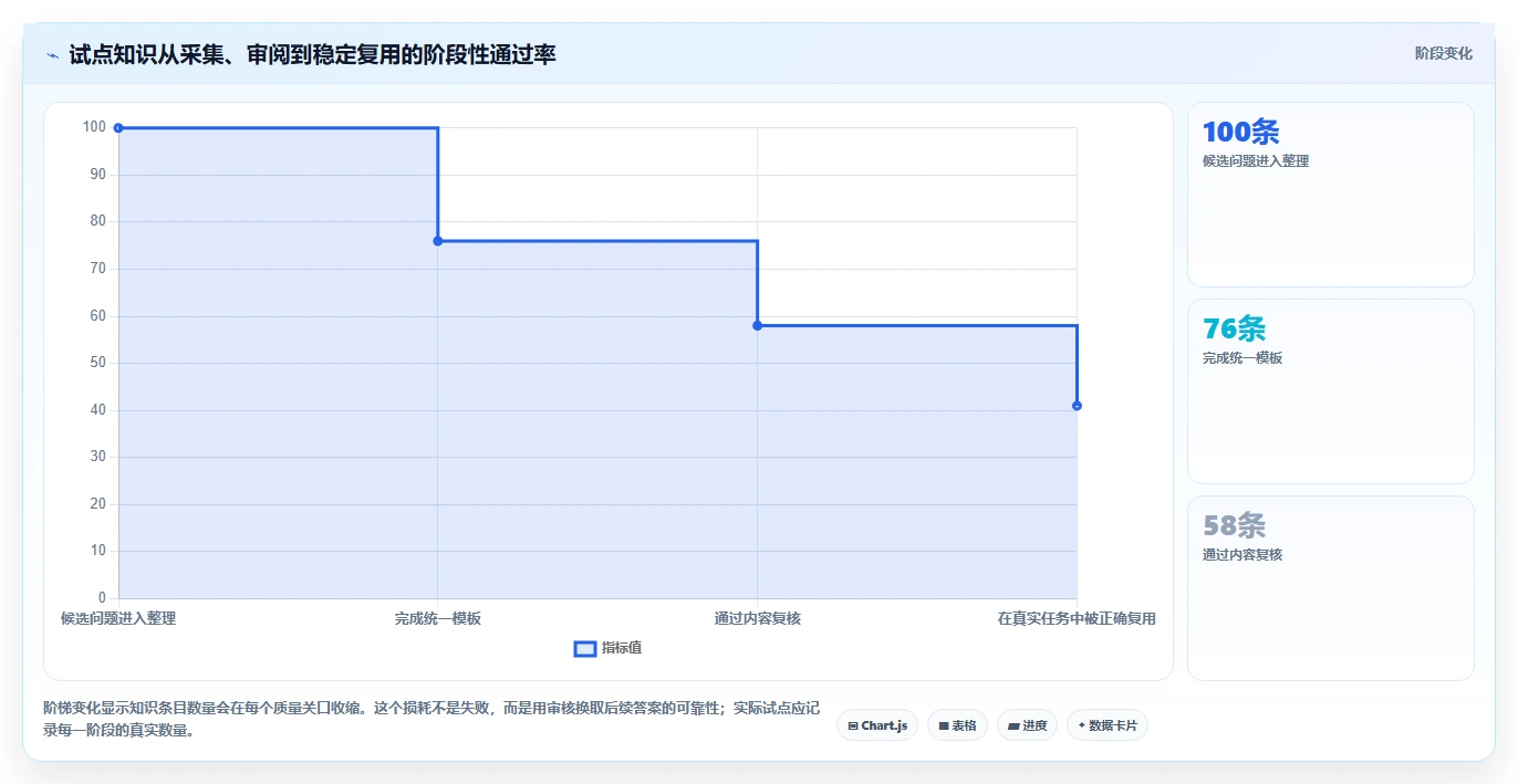 提升排查效率!2026年值得关注的7款问题排查知识库系统推荐