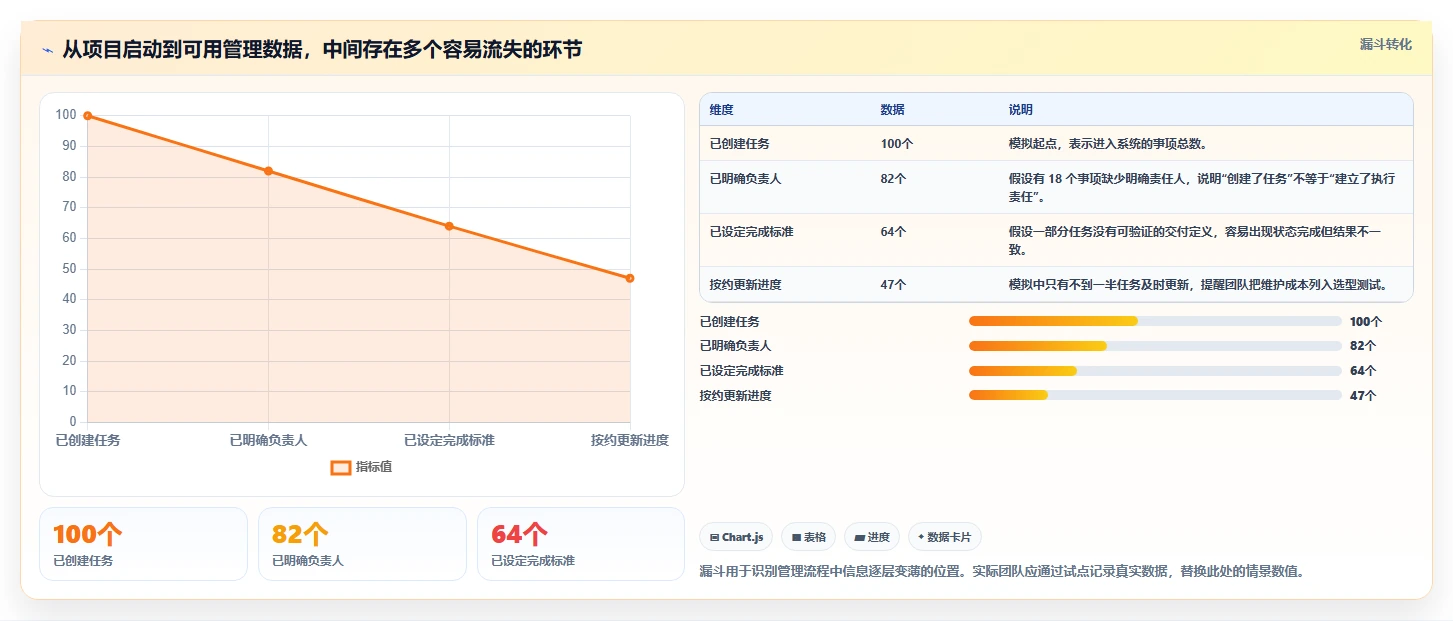 2026年效率之选:6款领先的在线项目管控工具大盘点