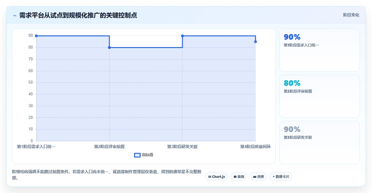 效率提升必备:2026年最值得投资的5款ione需求管理平台