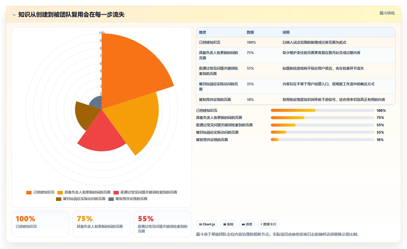 提升团队协作:2026年最值得尝试的5款知识库软件 本地推荐