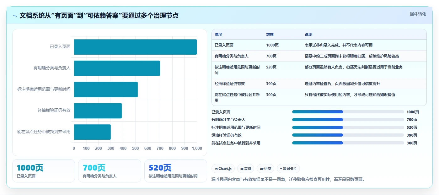从0到1:2026年自建文档系统选型指南,5款工具助你轻松上手