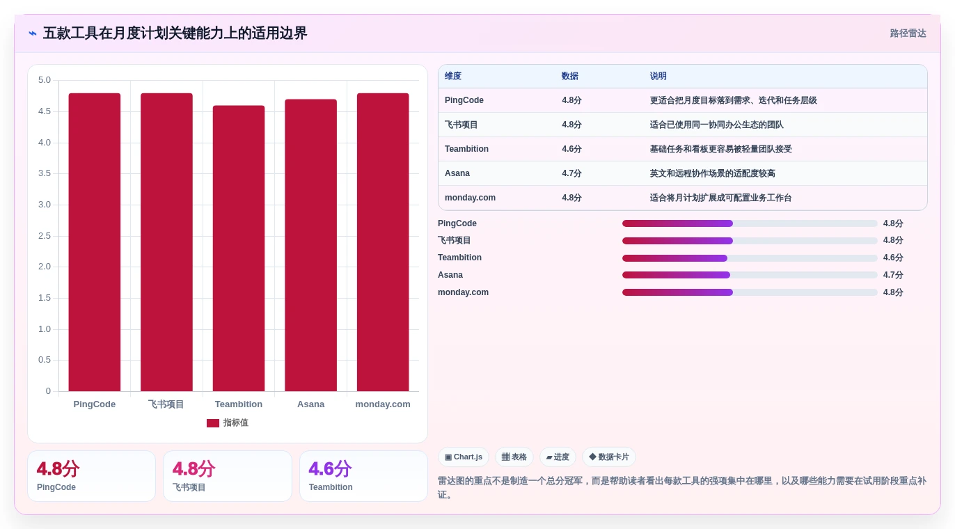 提升团队效率!2026年度最佳月计划软件Top 5推荐