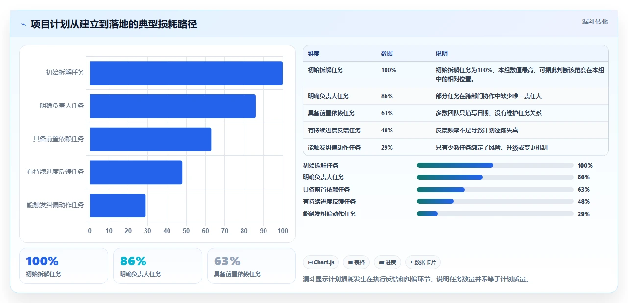 效率倍增!2026年最受欢迎的5大编制项目计划工具深度分析