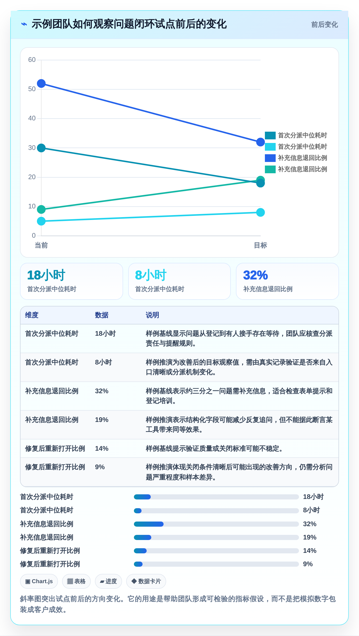 项目管理新趋势:2026年最受欢迎的5大好用问题记录工具对比