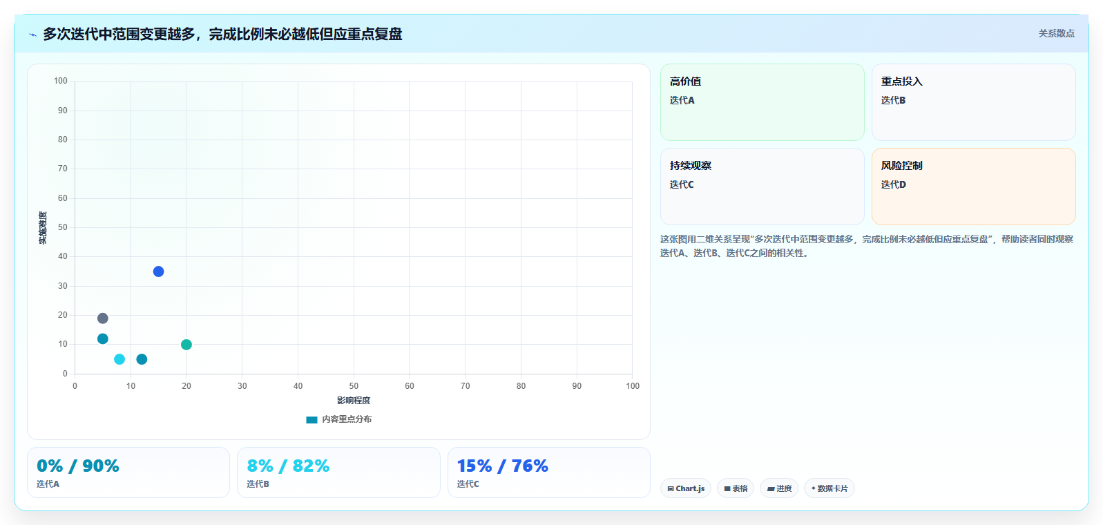 燃尽图在线工具选型攻略:2026年项目经理必备指南