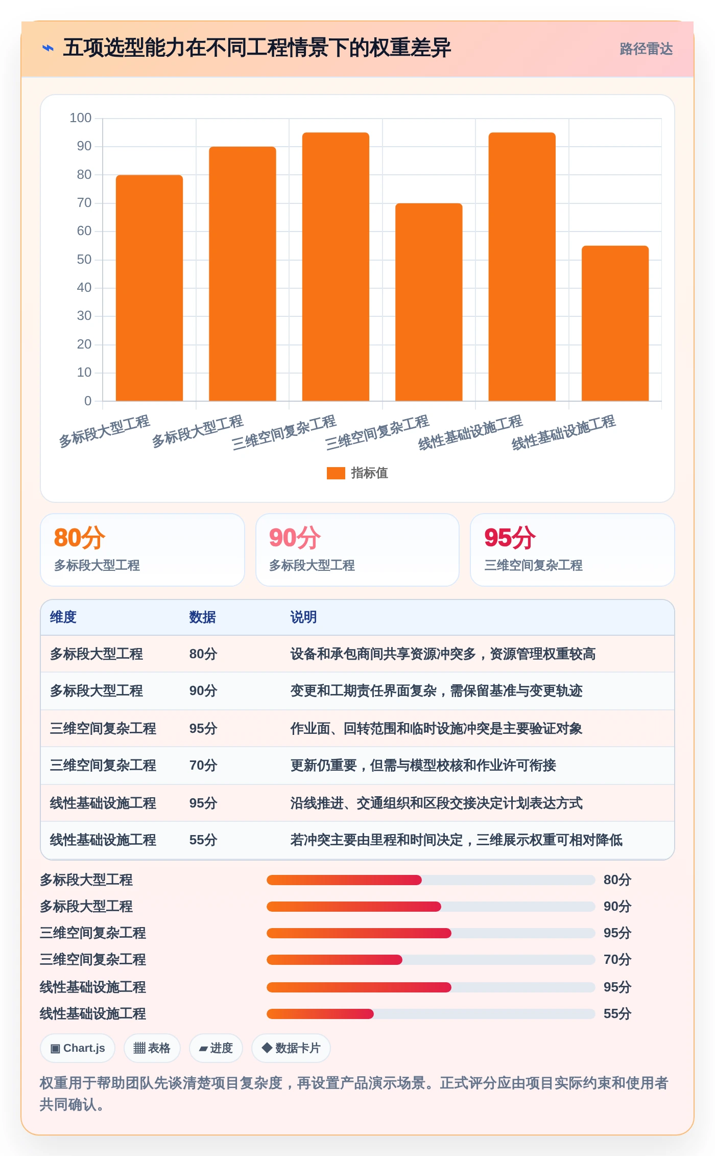 2026年工程管理必备：6款顶级起重机三级进度计划用什么软件全面对比