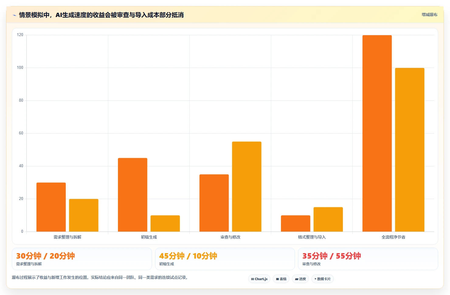 2026年测试用例AI工具大盘点：6款提升效率的必备神器