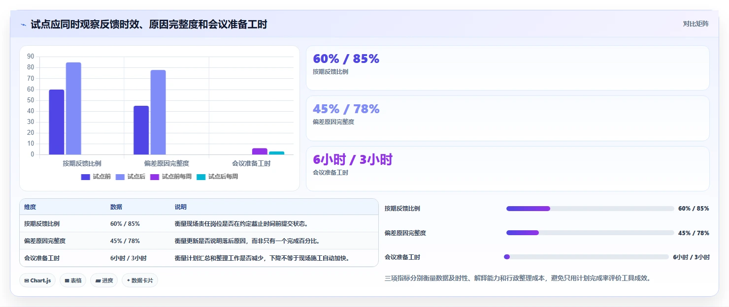 2026年品茗进度计划编制软件大盘点：6款最受欢迎的项目管理利器