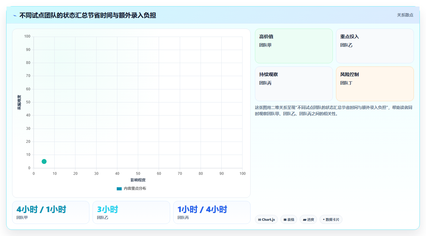 研发团队必备：2026年最受欢迎的5大项目管理工具对比
