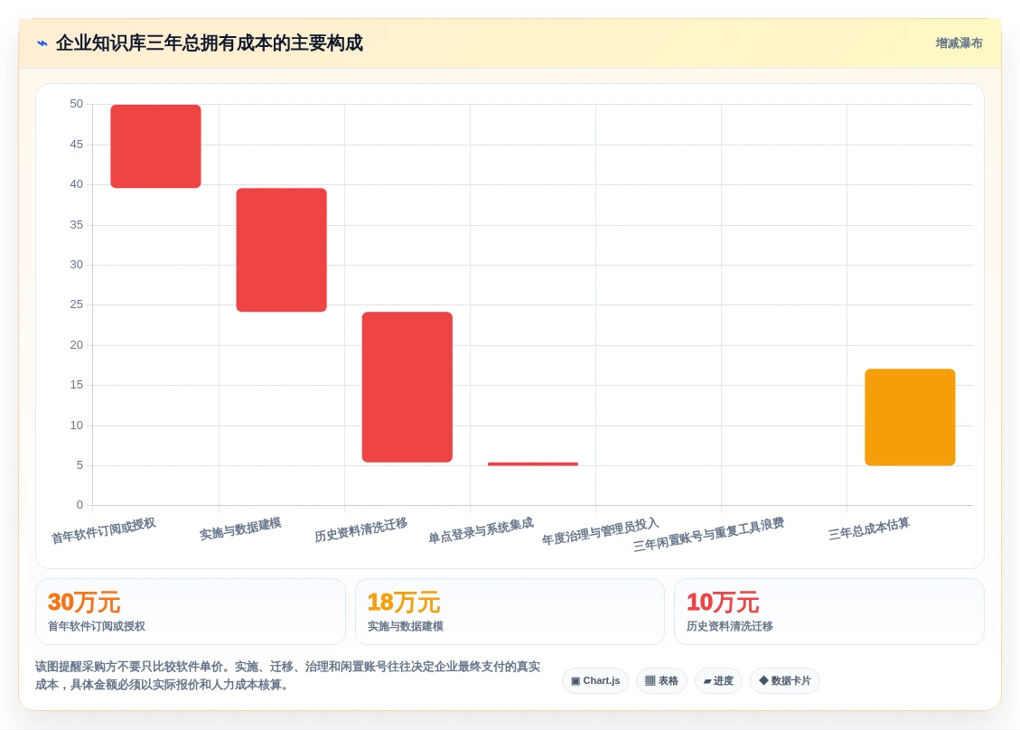 项目管理新趋势:2026年最受欢迎的5大企业架构知识库工具对比