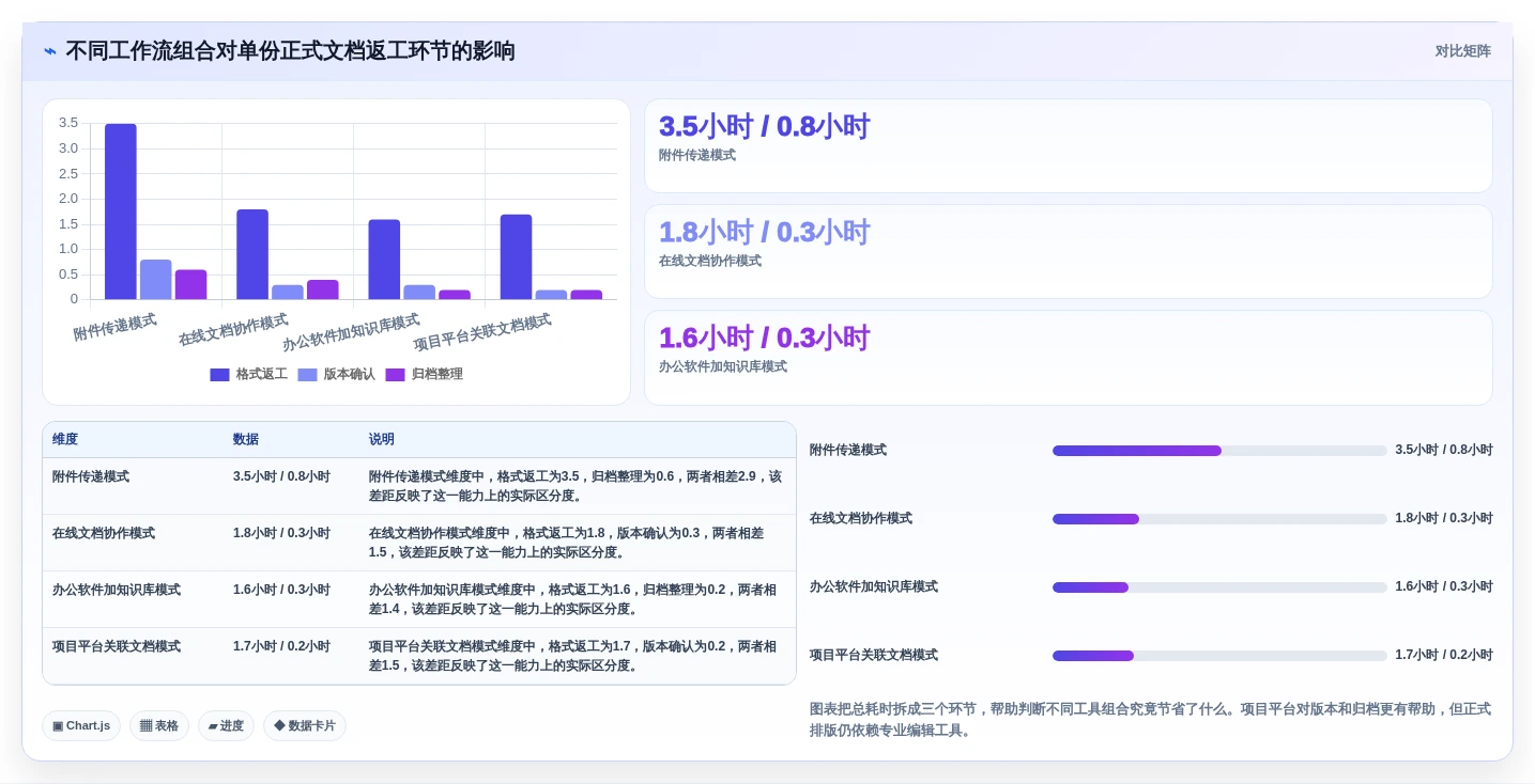 2026年文档管理智能排版工具大盘点:6款提升效率的必备神器