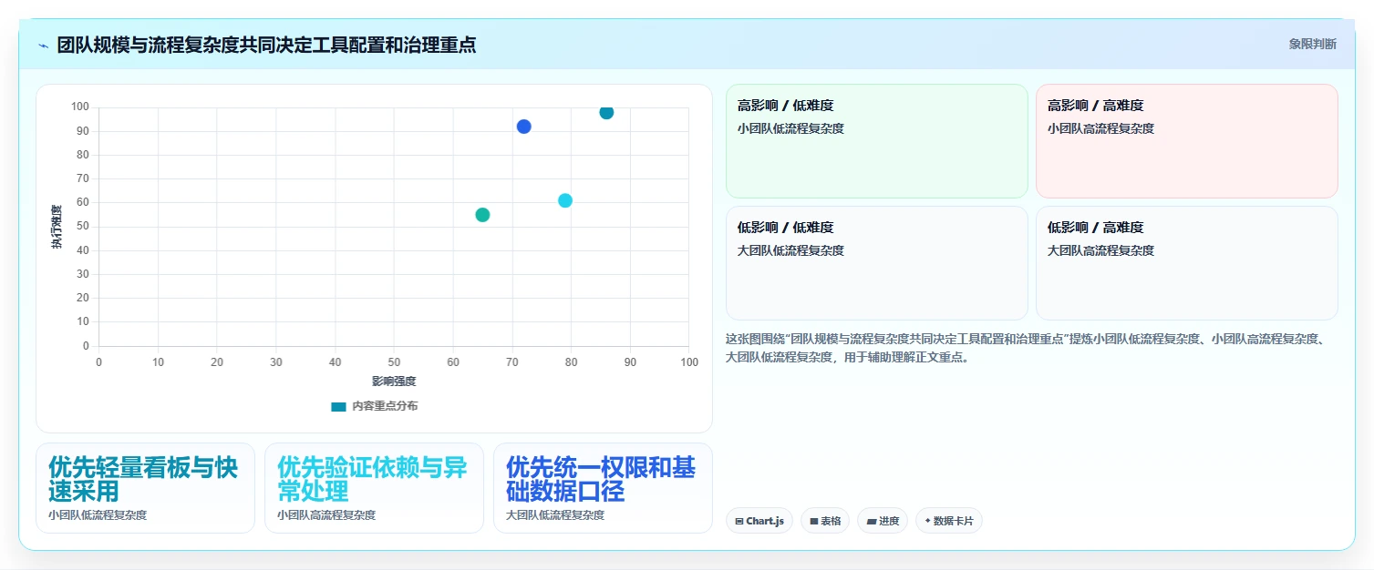 效率翻倍!2026年7款顶级项目管理工具对比分析