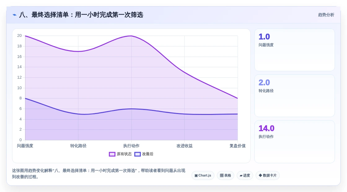 八、最终选择清单:用一小时完成第一次筛选