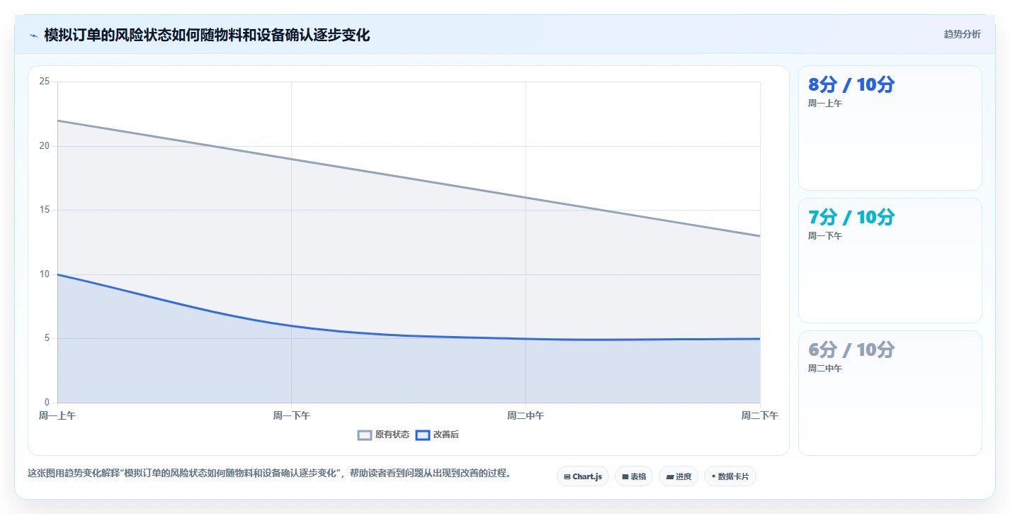 项目管理新趋势：2026年不可错过的8大车间进度计划表