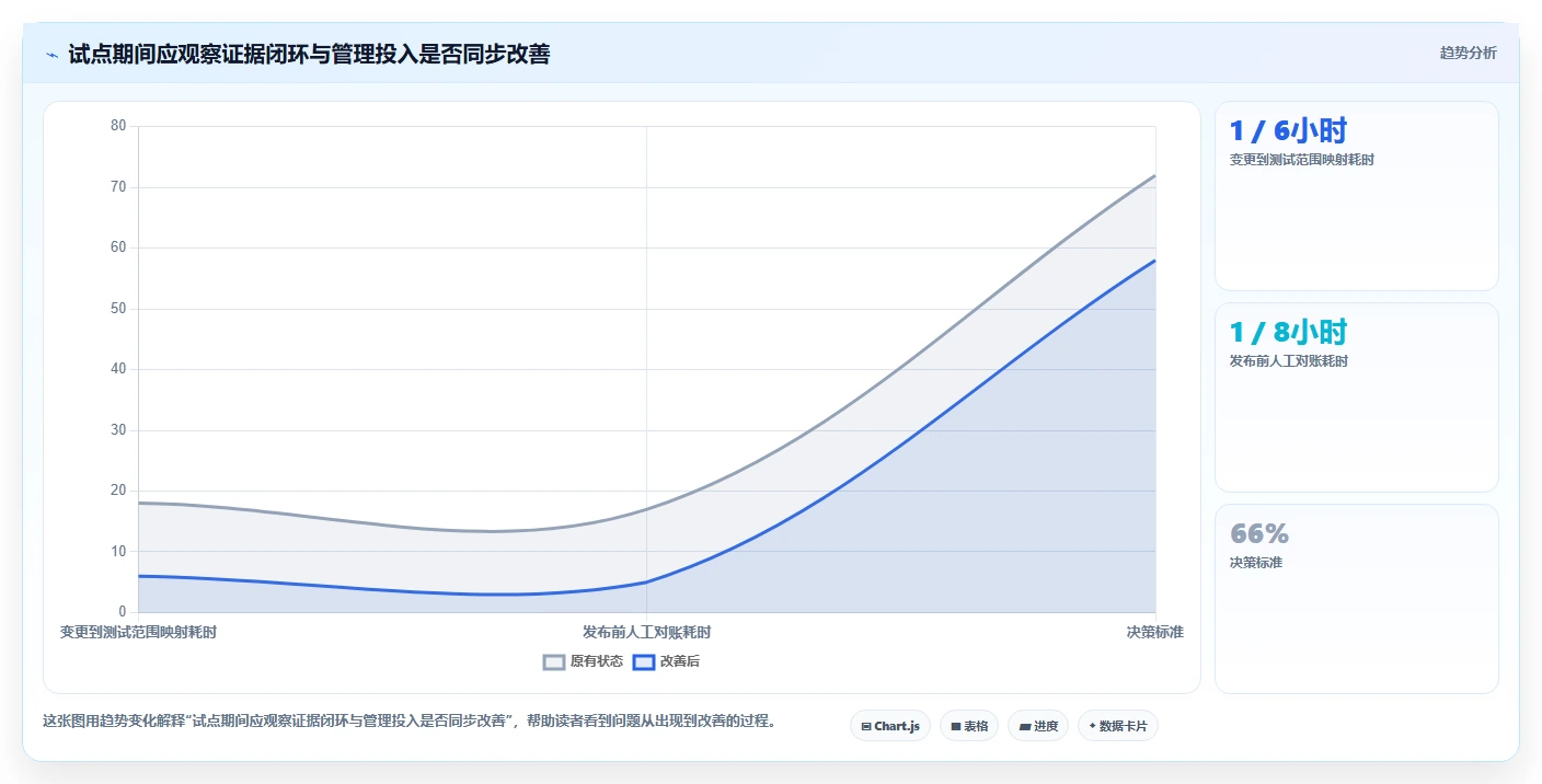 软件测试新时代：2026年7款革新性测试用例或测试缺陷管理工具全面评测