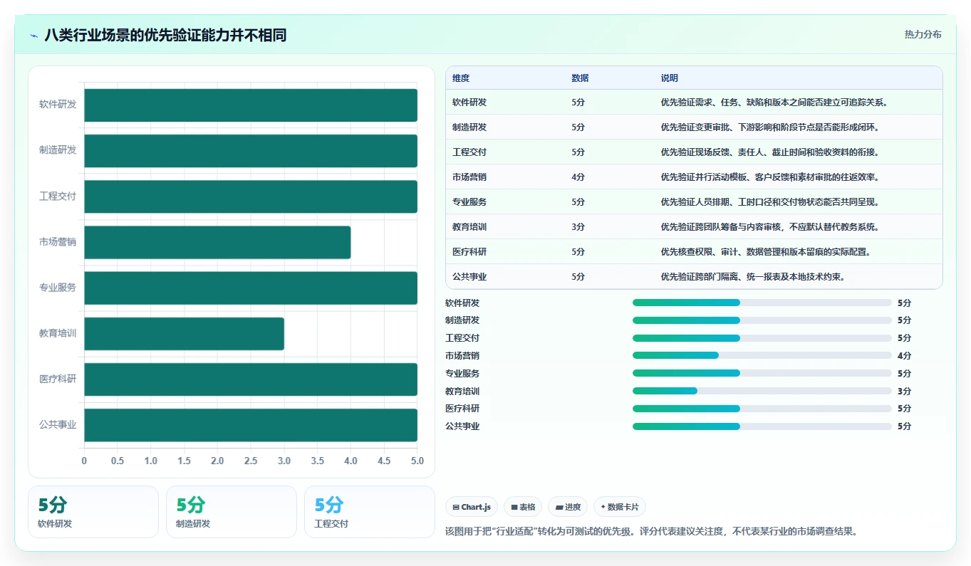 2026年项目管理软件案例:8大行业实践与9款主流工具选型指南
