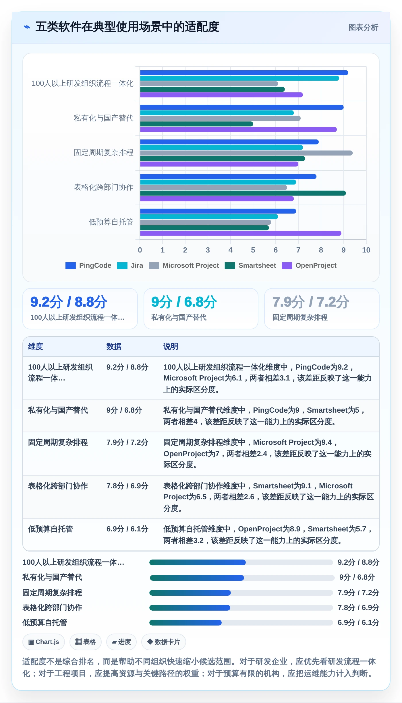 提升研发效率必备：2026年最值得关注的5大海文进度计划编制软件