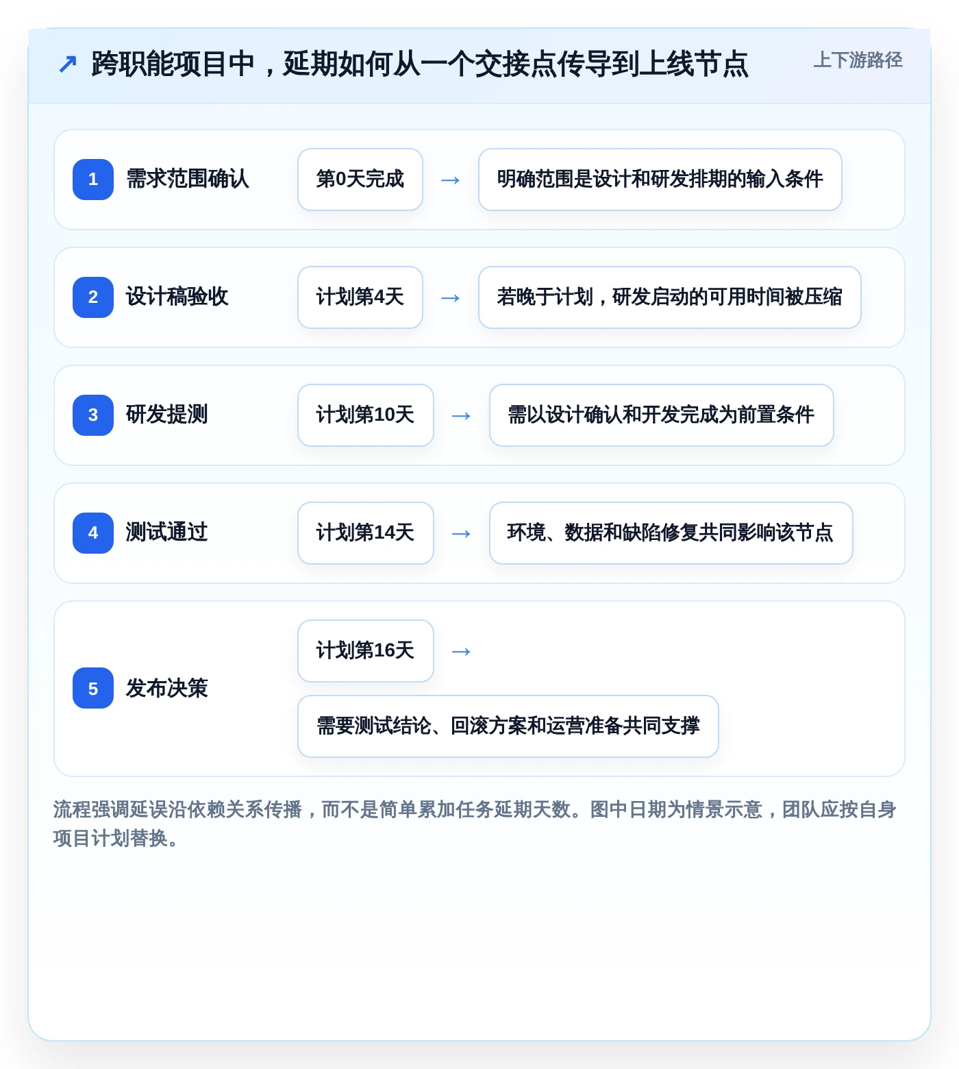 提升团队协作:2026年不容错过的7款管理节点的软件推荐