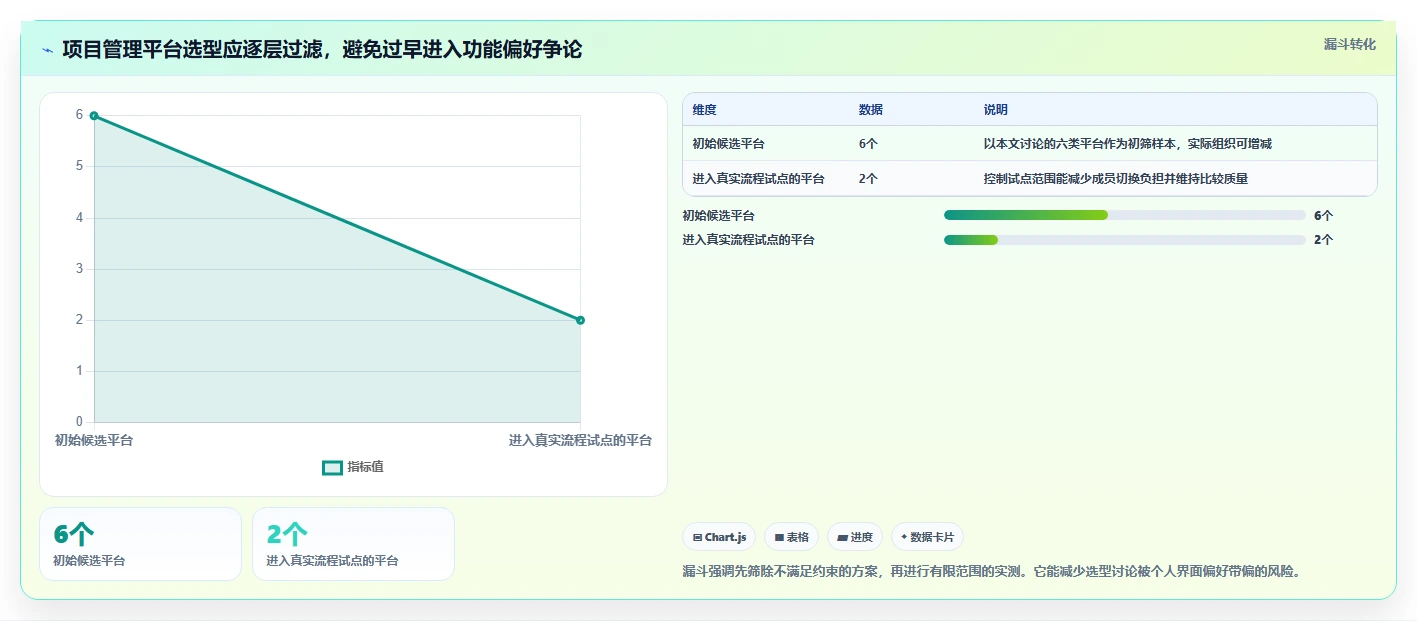 2026年项目效率革命:6大项目任务管理平台全面对比