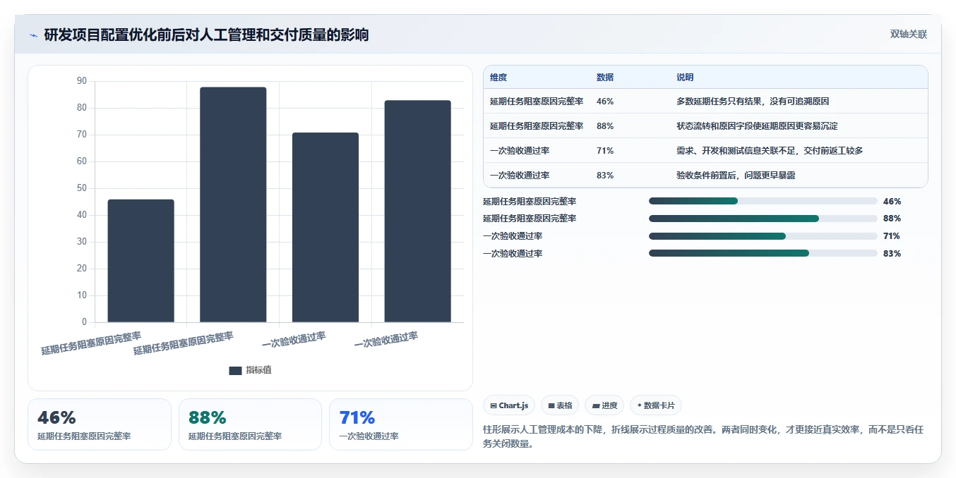 2026年效率之选:6大任务配置工具全面对比