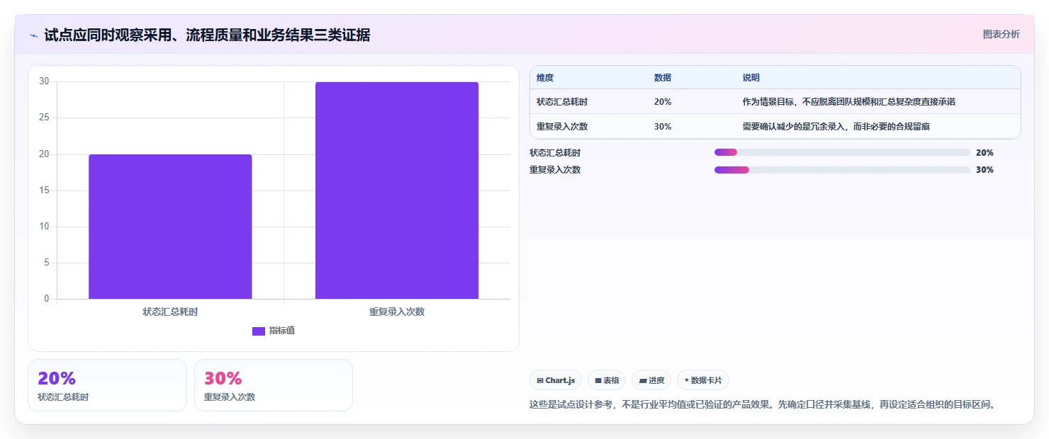 解锁团队潜力：2026年不可错过的8款人员工作管理工具