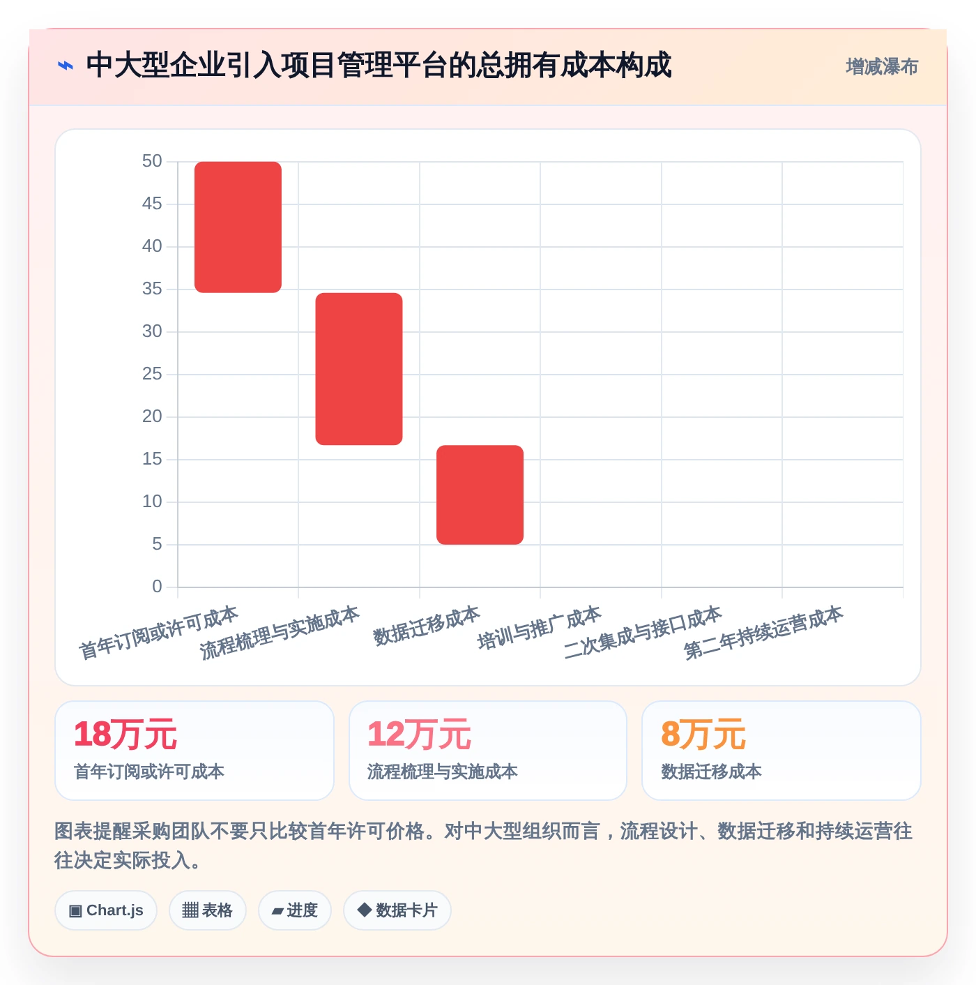 项目经理必读：2026年【实战项目原型】项目管理系统(项目全生命周期管理)选型指南，5款工具深度分析