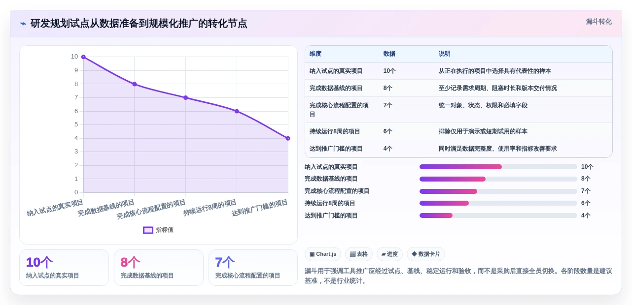 提升研发效率：2026年最值得投资的5款项目规划功能工具