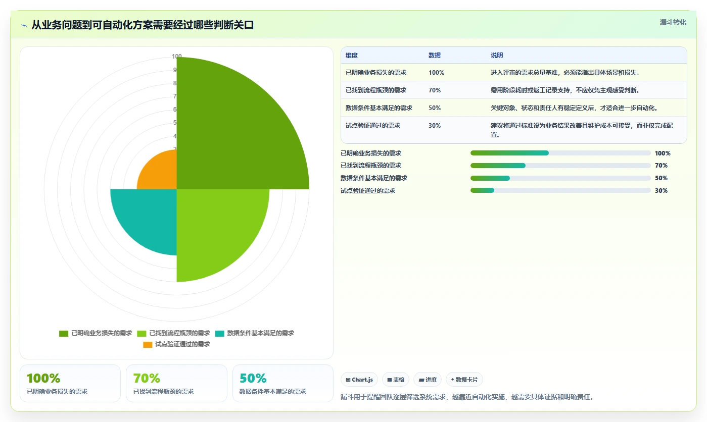 打造高效团队:2026年imis