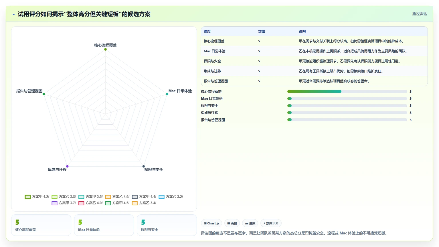 项目经理必看：2026年苹果电脑项目管理软件选型指南