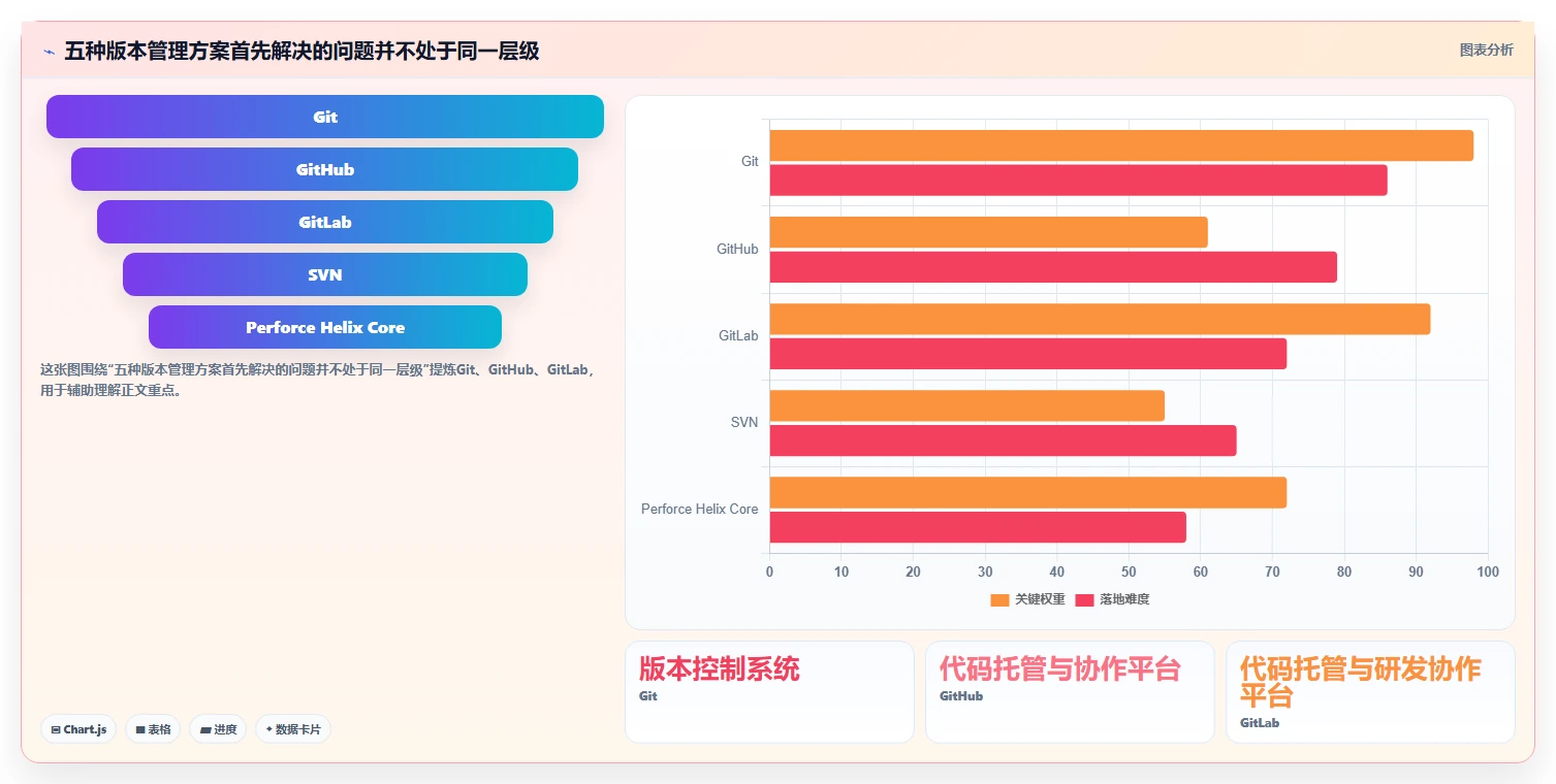 研发效率提升必备：2026年度5款顶级系统版本管理工具对比