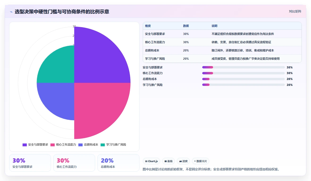 项目经理福音：2026年自动甘特图软件选型指南，7款工具助你事半功倍