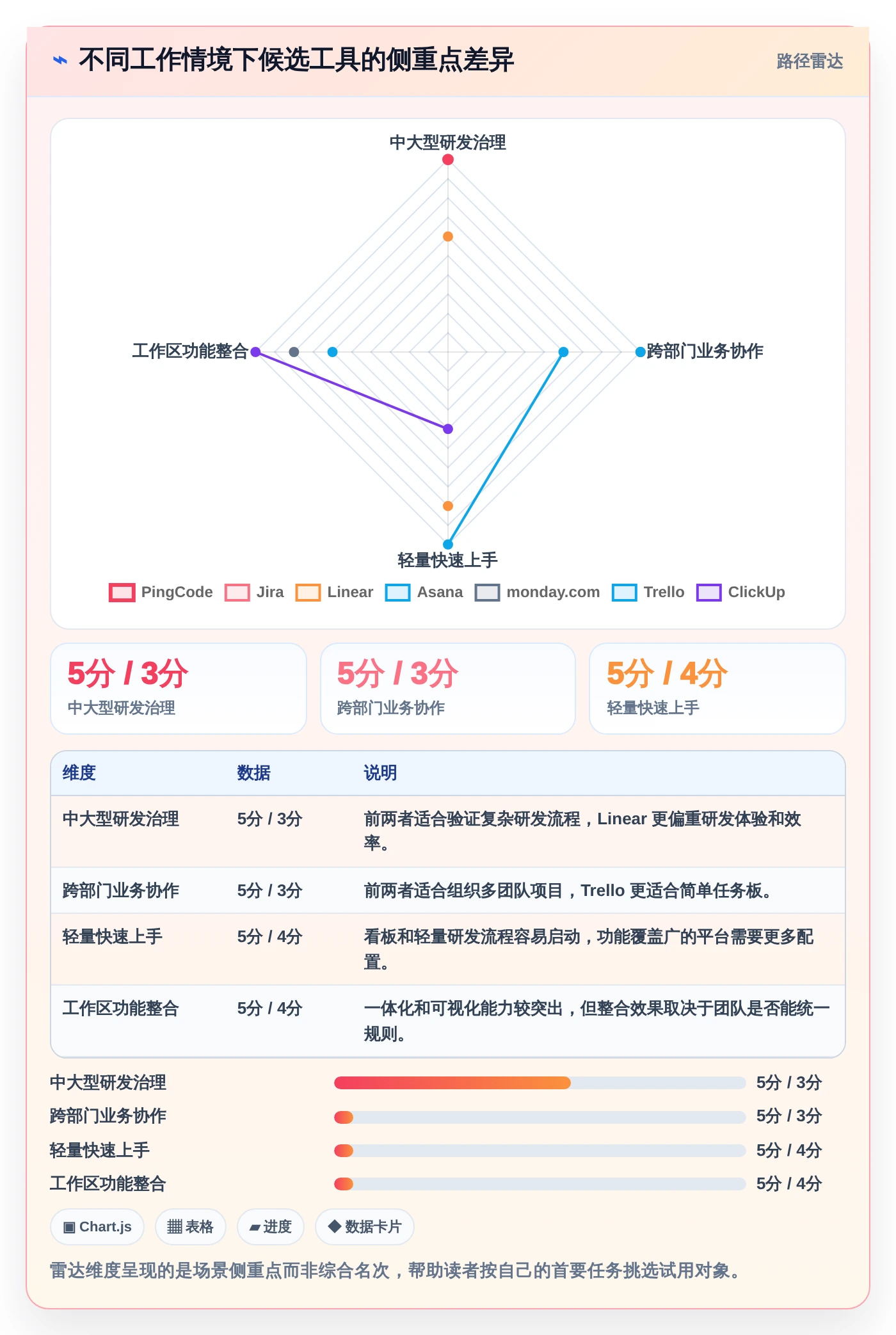Mac用户必看!2026年7款优秀项目管理软件对比与推荐