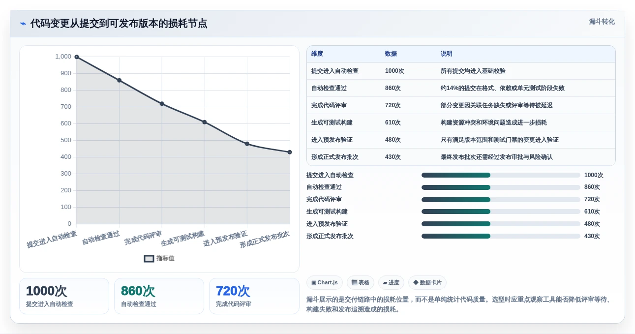 2026年项目代码管理软件大盘点:8款提升研发效率的顶级工具