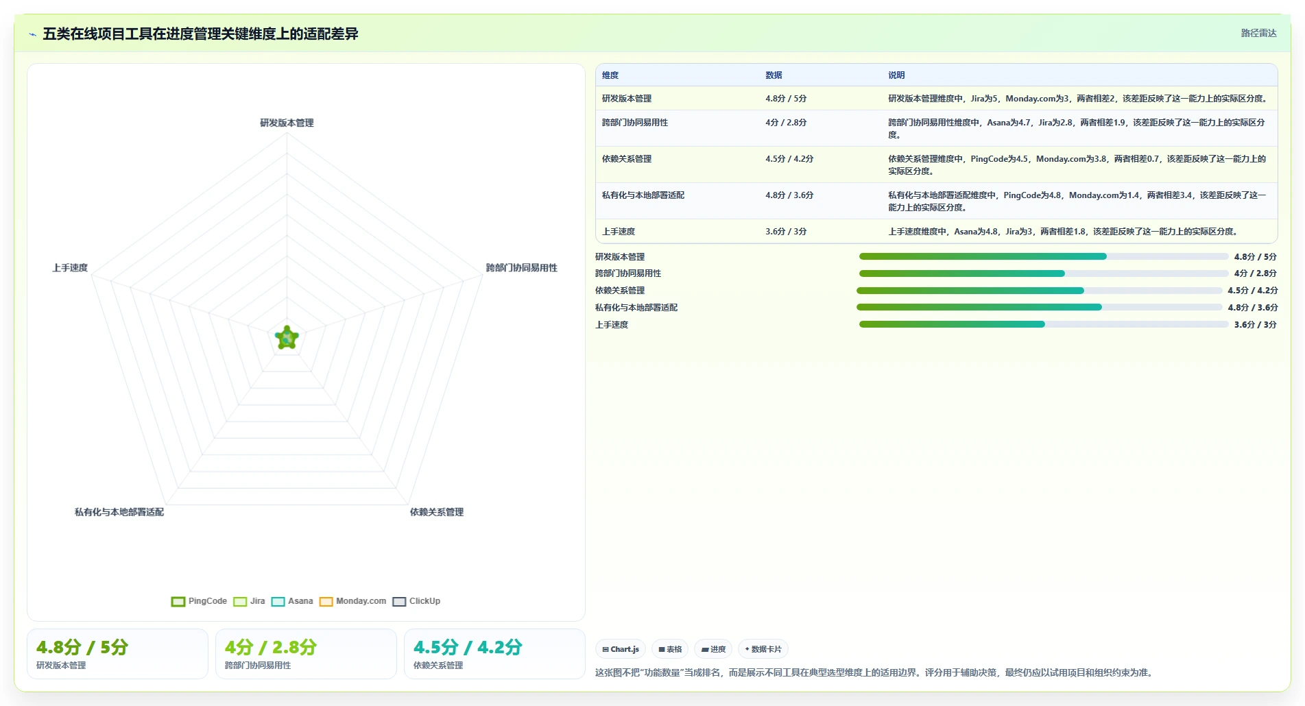 项目经理必读：2026年最受欢迎的5大在线项目进度管理工具推荐