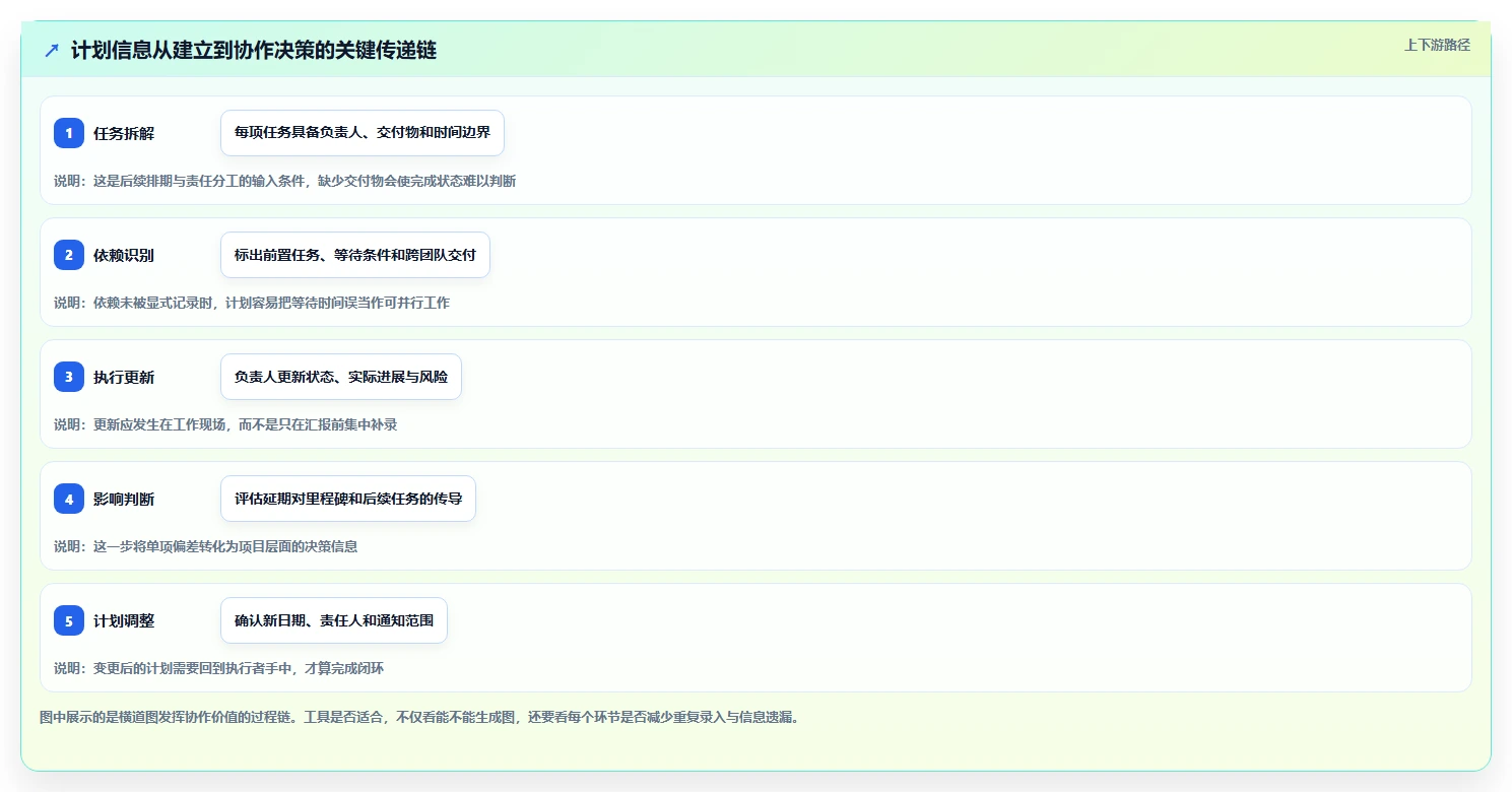 提升团队协作：2026年最受欢迎的5款进度横道图绘制软件推荐