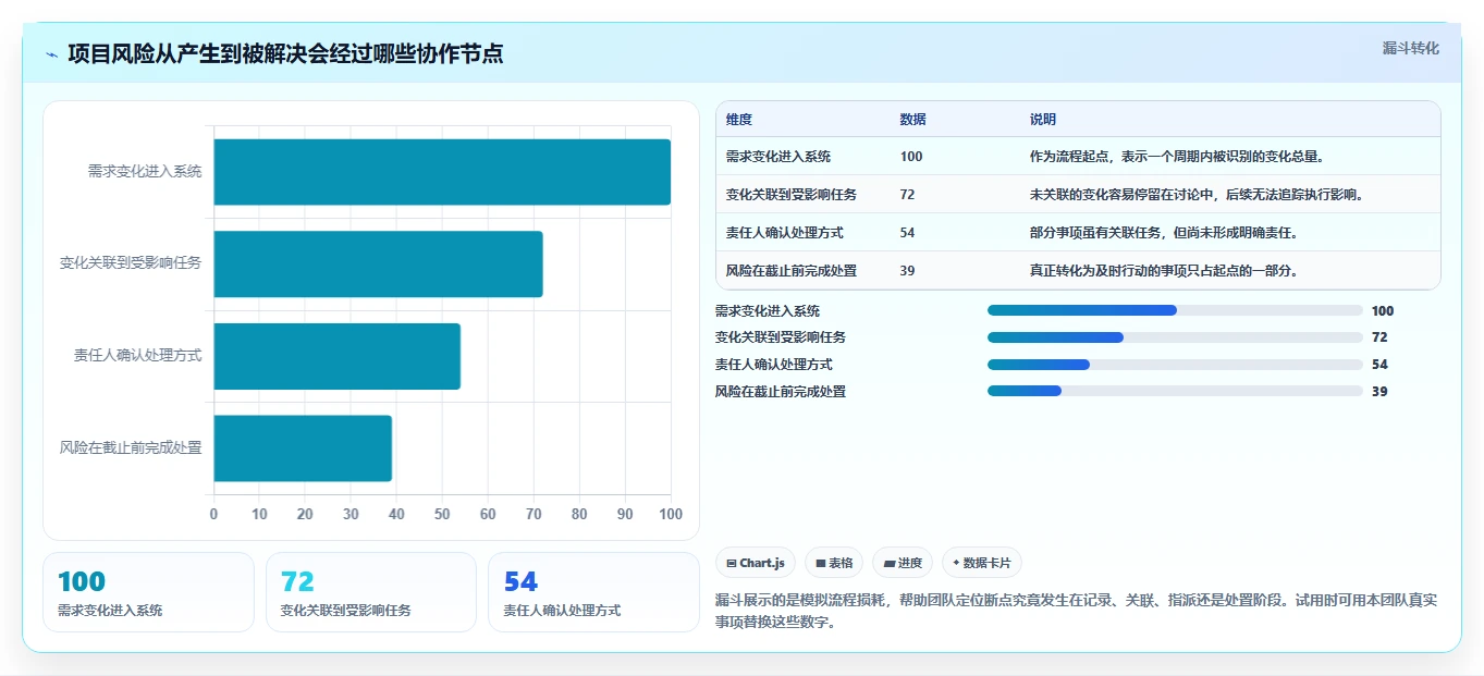 提升团队协作效率：2026年值得关注的7款项目管理系统问题点各种图标工具推荐