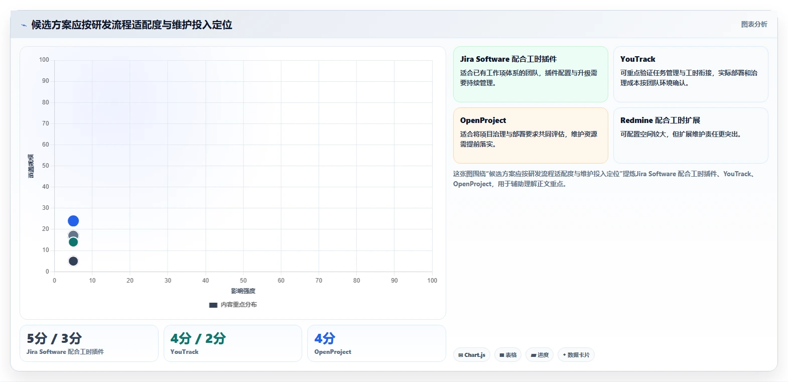智能化研发管理:2026年7款无鱼工时管理系统工具全面评测