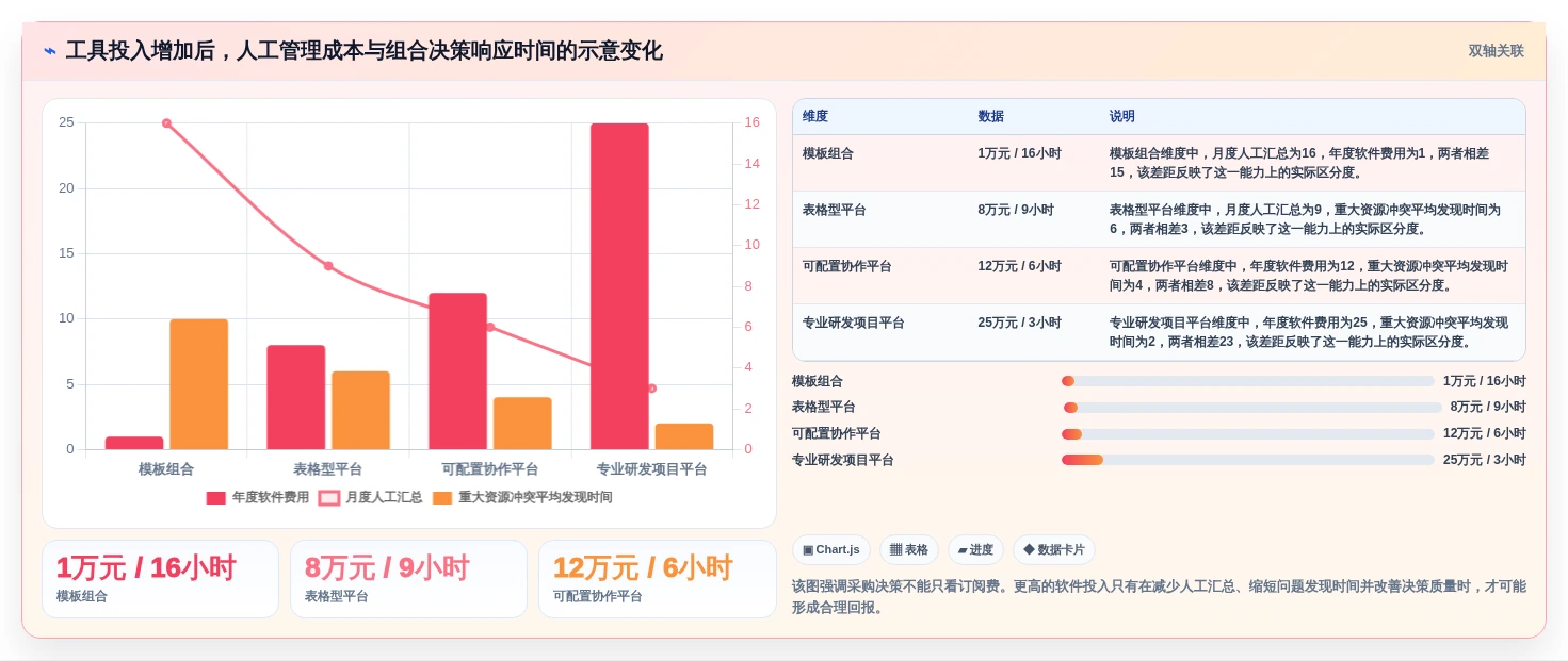 选对工具事半功倍:2026年项目组合管理工具或模板TOP 5推荐