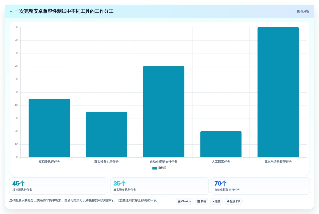 如何选择最适合你的电脑测试安卓手机用什么软件?2026年权威选购指南