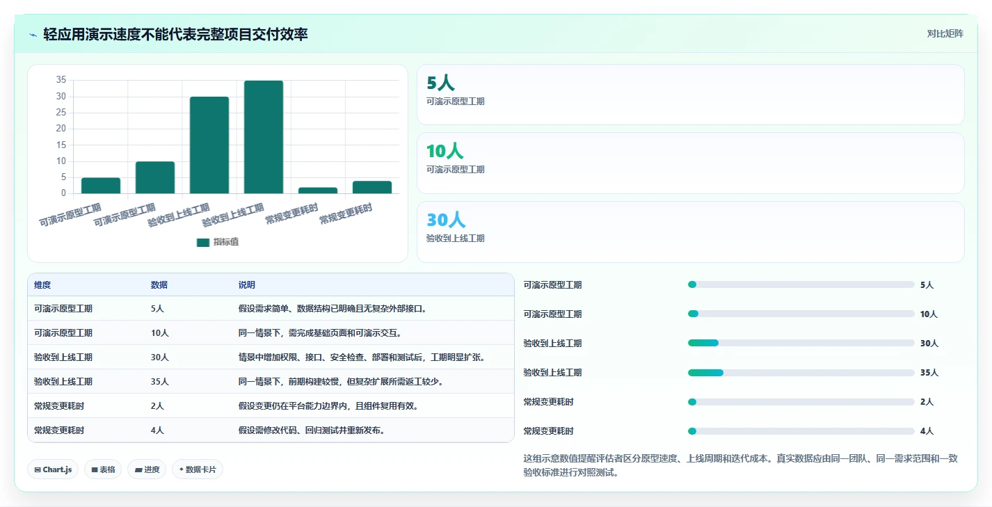 2026年信创快速开发平台大盘点:6款提升效率的顶级工具