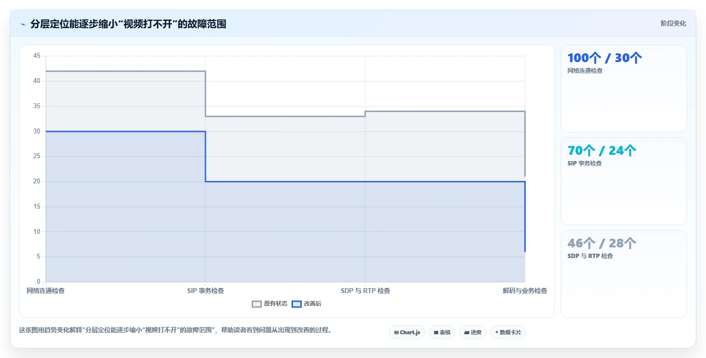 视频监控系统开发者必看:2026年7款热门gb28181测试工具横评