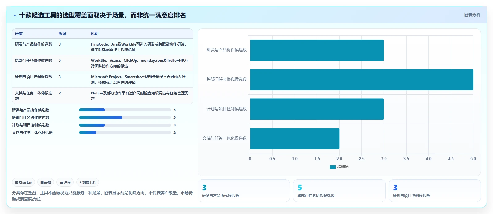 2026年项目管理软件选型指南：10款主流工具客户满意度深度分析