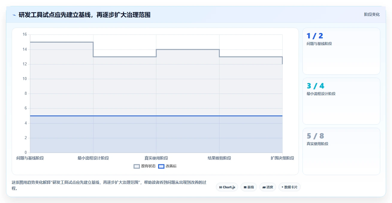 2026年研发效率提升指南:6大研发流程管理软件全面对比