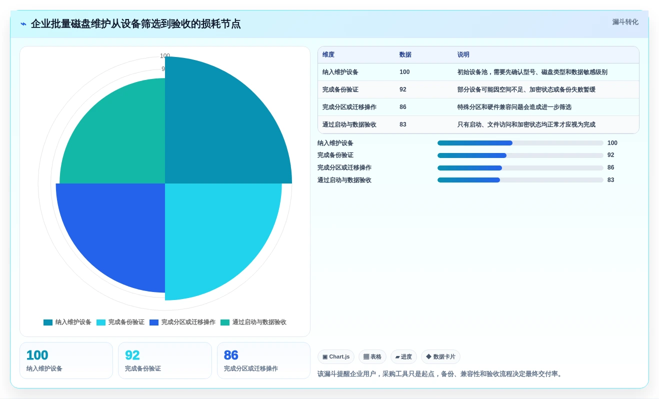 2026年效率之选:6款顶级第三方分区管理工具深度对比